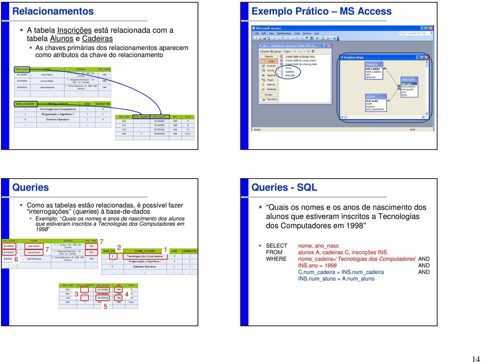 inscritos a Tecnologias dos Computadores em 1998 Queries - SQL Quais os nomes e os anos de nascimento dos alunos que estiveram inscritos a Tecnologias dos Computadores em 1998 6 7 7 2 1