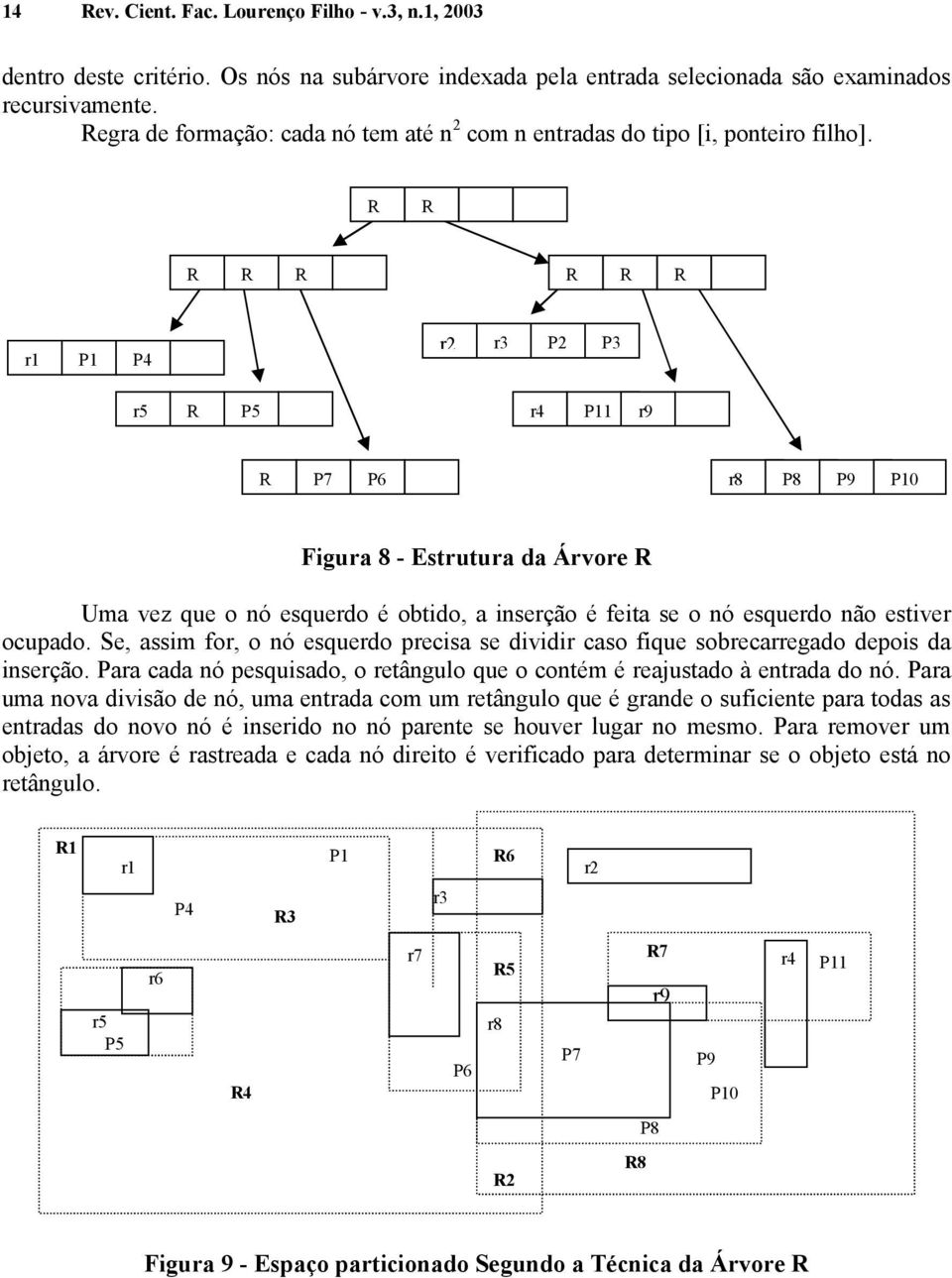 R R R R R R R R r1 P1 P4 r5 R P5 r2 r3 P2 P3 r4 P11 r9 R P7 P6 r8 P8 P9 P10 Figura 8 - Estrutura da Árvore R Uma vez que o nó esquerdo é obtido, a inserção é feita se o nó esquerdo não estiver