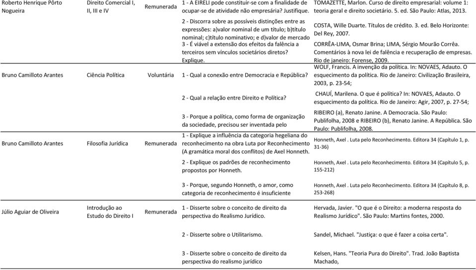 falência a terceiros sem vínculos societários diretos? Explique. Bruno Camilloto Arantes Ciência Política 1 - Qual a conexão entre Democracia e República?