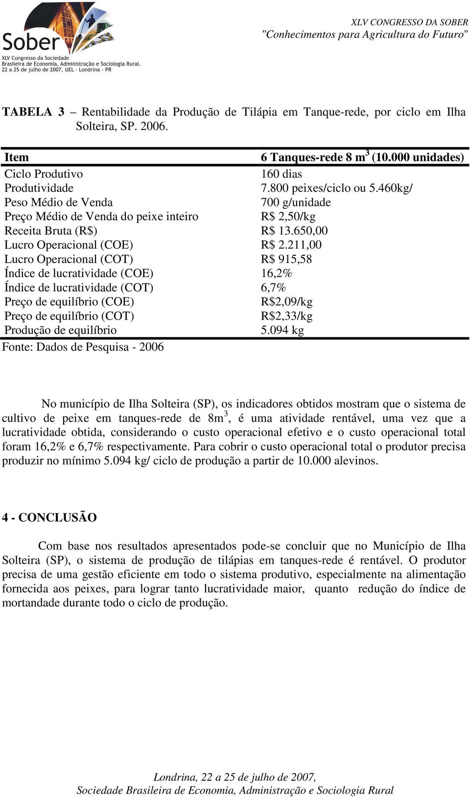 211,00 Lucro Operacional (COT) R$ 915,58 Índice de lucratividade (COE) Índice de lucratividade (COT) Preço de equilíbrio (COE) Preço de equilíbrio (COT) Produção de equilíbrio 16,2% 6,7% R$2,09/kg