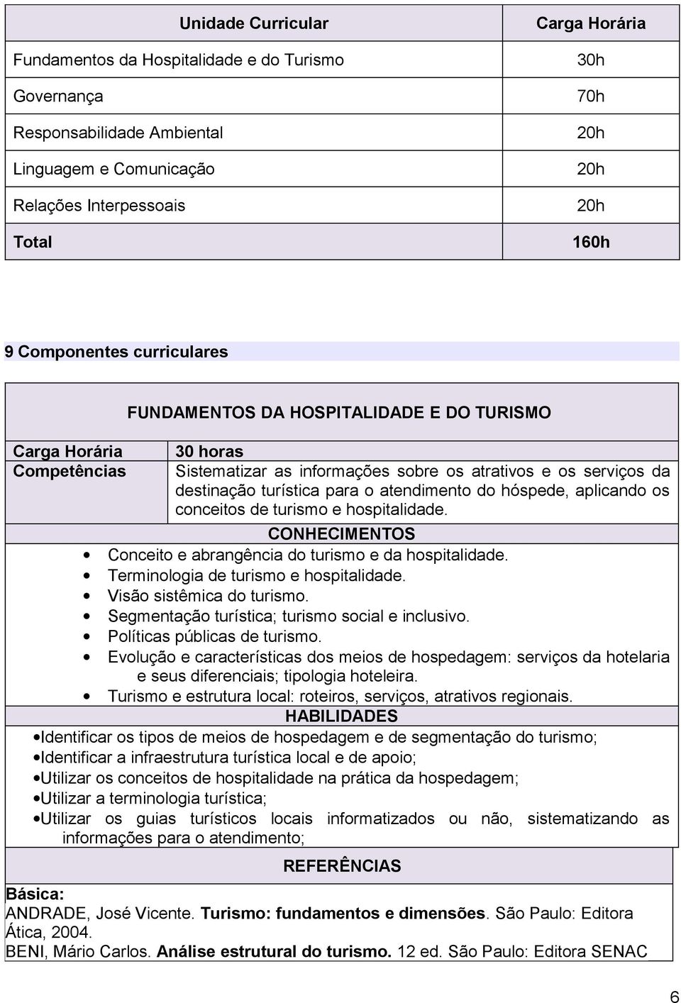 atendimento do hóspede, aplicando os conceitos de turismo e hospitalidade. CONHECIMENTOS Conceito e abrangência do turismo e da hospitalidade. Terminologia de turismo e hospitalidade.