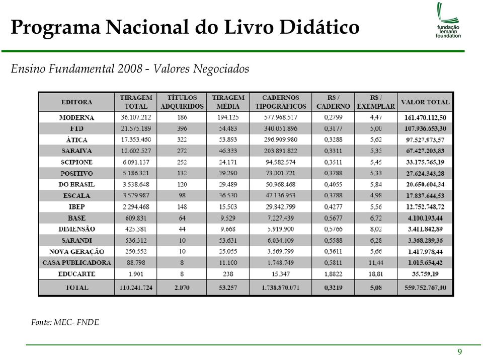 Fundamental 2008 -