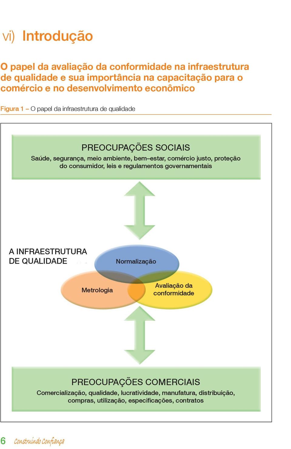 justo, proteção do consumidor, leis e regulamentos governamentais A INFRAESTRUTURA DE QUALIDADE Normalização Metrologia Avaliação da conformidade