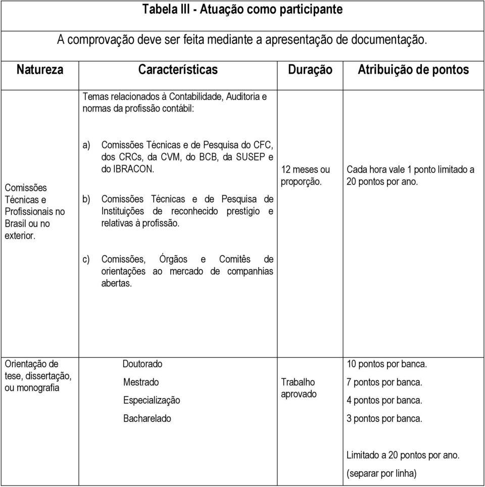 a) Comissões Técnicas e de Pesquisa do CFC, dos CRCs, da CVM, do BCB, da SUSEP e do IBRACON. b) Comissões Técnicas e de Pesquisa de Instituições de reconhecido prestígio e relativas à profissão.