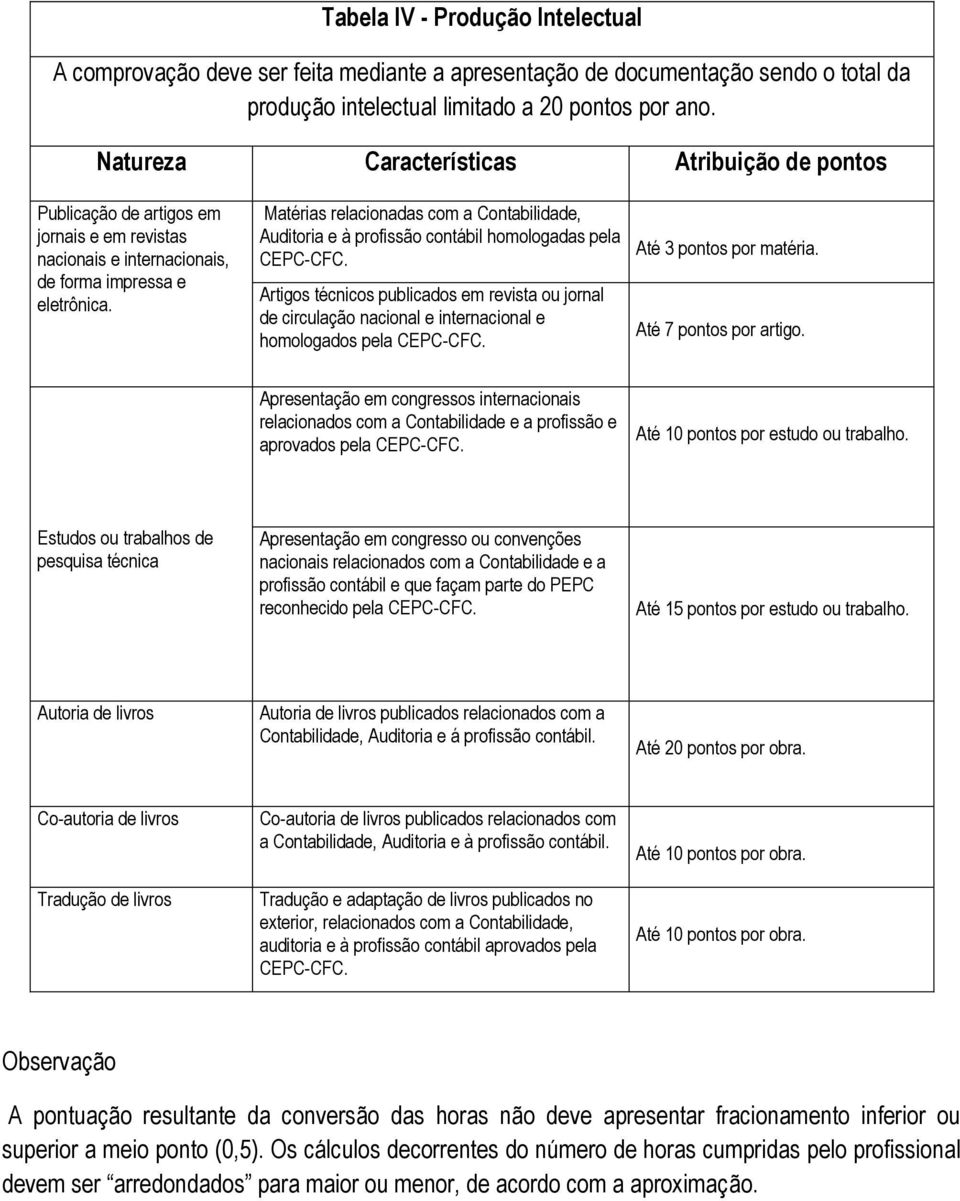 Matérias relacionadas com a Contabilidade, Auditoria e à profissão contábil homologadas pela CEPC-CFC.