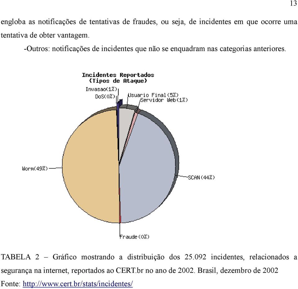 TABELA 2 Gráfico mostrando a distribuição dos 25.