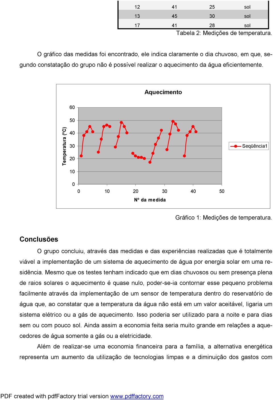 Aquecimento 60 50 Temperatura (ºC) 40 30 20 10 Seqüência1 0 0 10 20 30 40 50 Nº da medida Gráfico 1: Medições de temperatura.