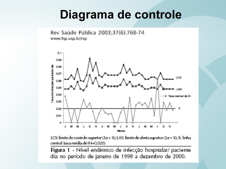 controle