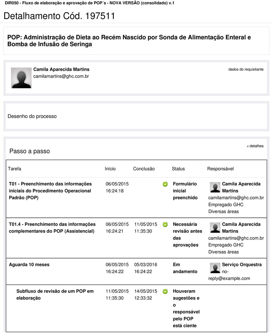 Conclusão Status Responsável T01 - Preenchimento das informações 06/05/2015 Formulário iniciais do Procedimento Operacional 16:24:18 inicial Padrão (POP) preenchido Empregado GHC Diversas áreas T01.