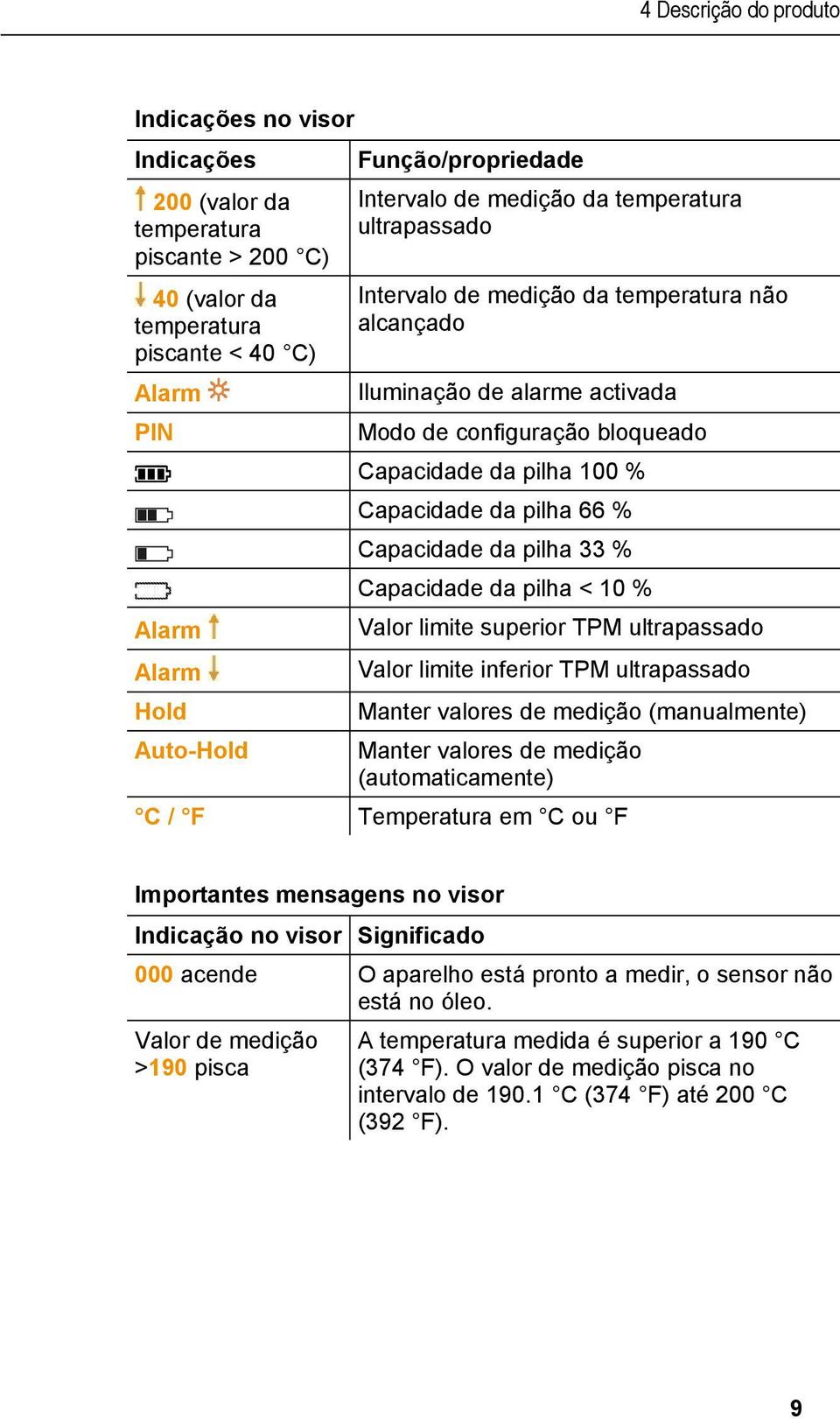 Capacidade da pilha 33 % Capacidade da pilha < 10 % Valor limite superior TPM ultrapassado Valor limite inferior TPM ultrapassado Manter valores de medição (manualmente) Auto-Hold Manter valores de