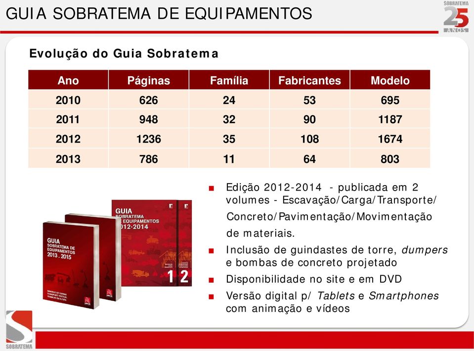 Escavação/Carga/Transporte/ Concreto/Pavimentação/Movimentação de materiais.