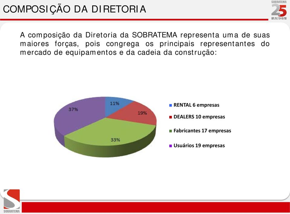 representantes do mercado de equipamentos e da cadeia da construção: