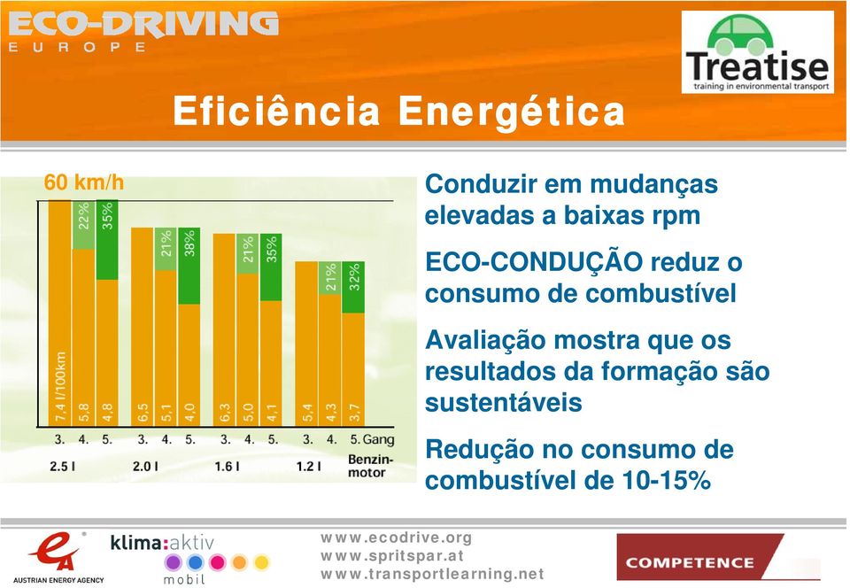 combustível Avaliação mostra que os resultados da