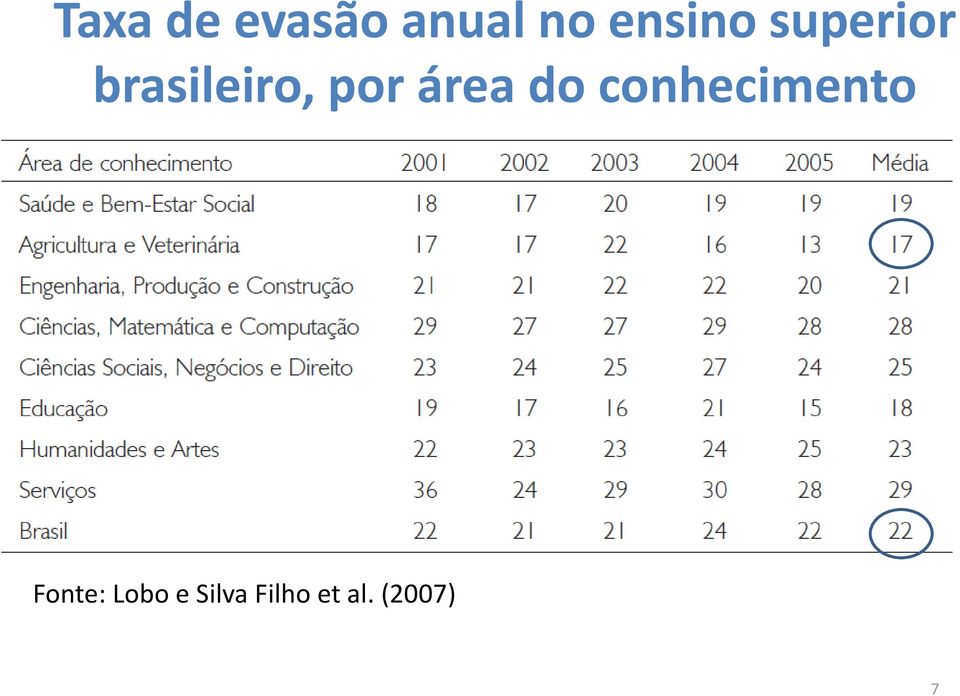 por área do conhecimento