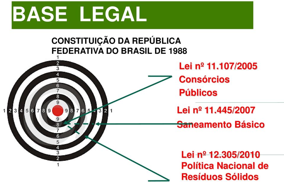 107/2005 Consórcios Públicos Lei nº 11.