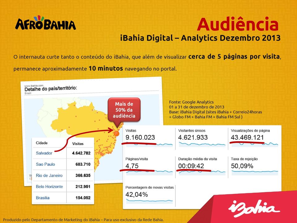 minutos navegando no portal.