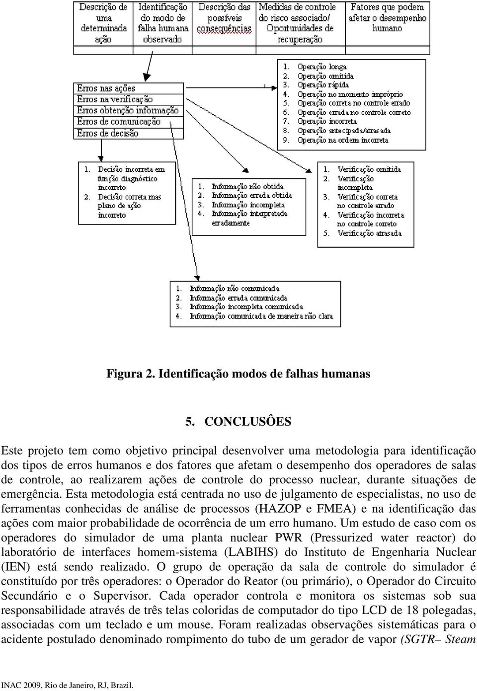 controle, ao realizarem ações de controle do processo nuclear, durante situações de emergência.