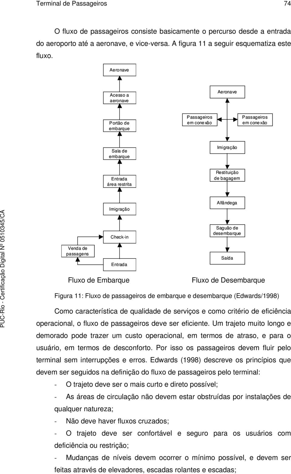 Venda de passagens Check-in Entrada Saguão de desembarque Saída Fluxo de Embarque Fluxo de Desembarque Figura 11: Fluxo de passageiros de embarque e desembarque (Edwards/1998) Como característica de