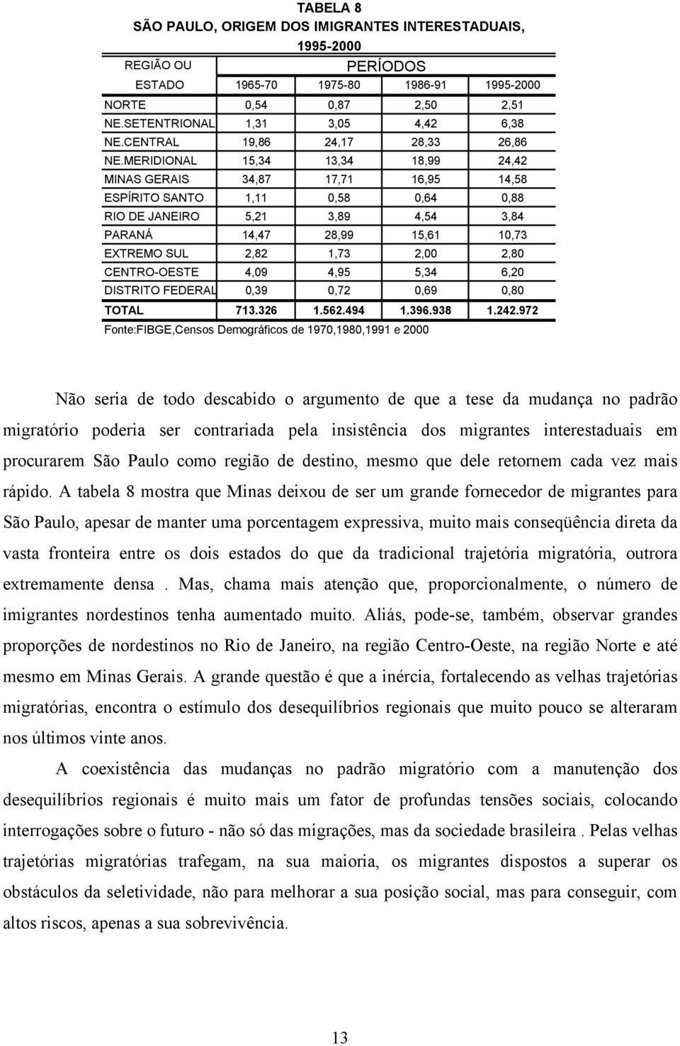 MERIDIONAL 15,34 13,34 18,99 24,42 MINAS GERAIS 34,87 17,71 16,95 14,58 ESPÍRITO SANTO 1,11 0,58 0,64 0,88 RIO DE JANEIRO 5,21 3,89 4,54 3,84 PARANÁ 14,47 28,99 15,61 10,73 EXTREMO SUL 2,82 1,73 2,00