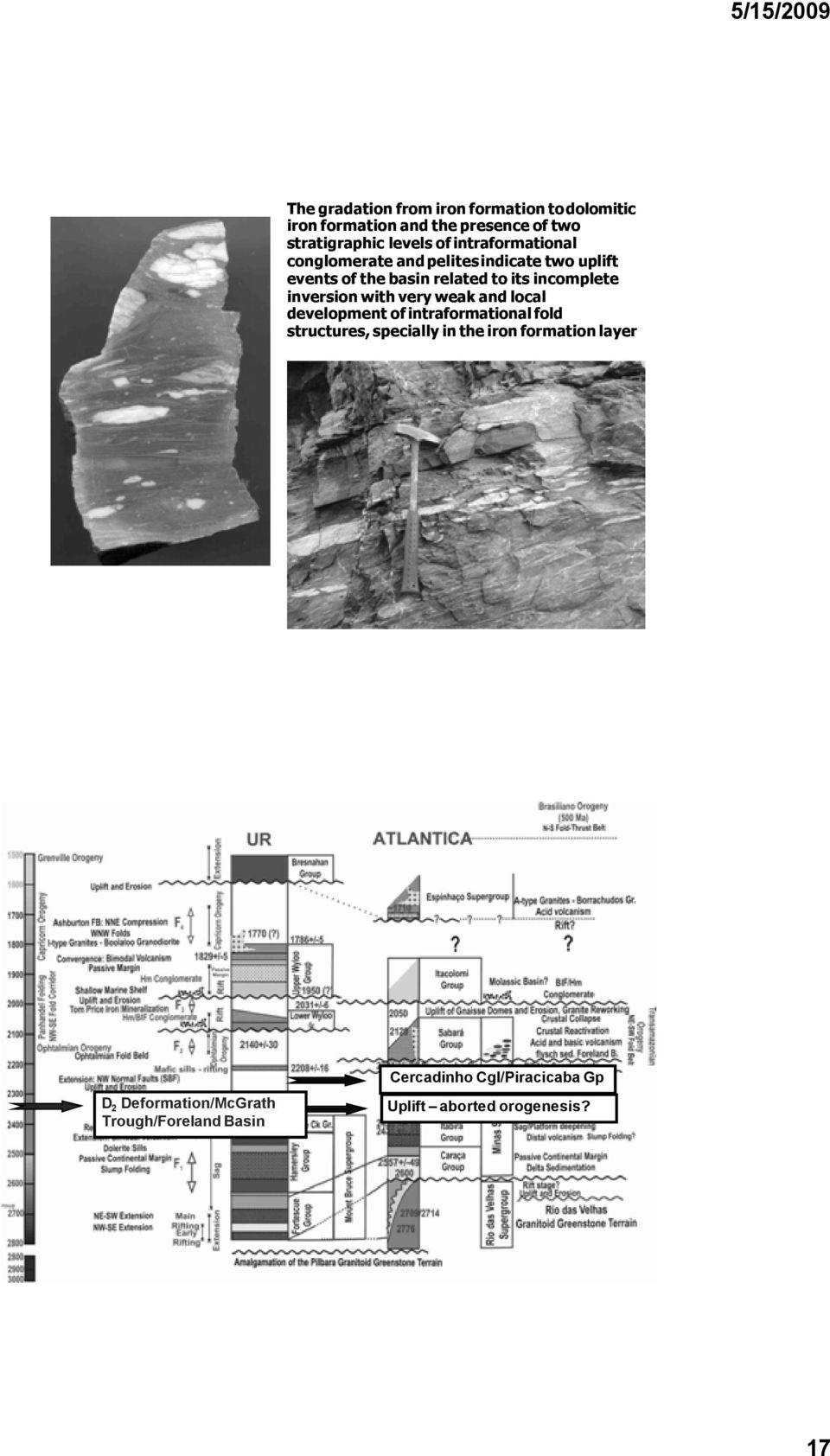 incomplete inversion with very weak and local development of intraformational fold structures, specially in the