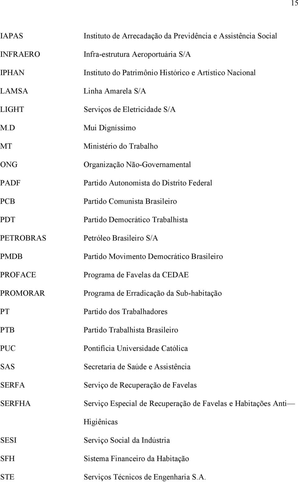 Patrimônio Histórico e Artístico Nacional Linha Amarela S/A Serviços de Eletricidade S/A Mui Digníssimo Ministério do Trabalho Organização Não-Governamental Partido Autonomista do Distrito Federal