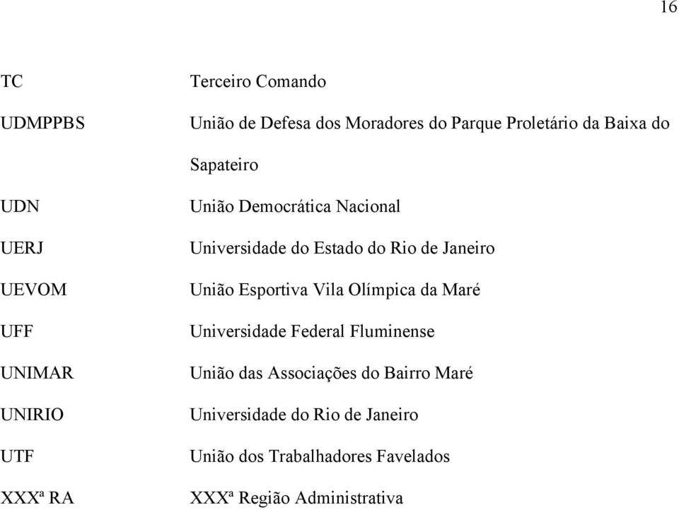 de Janeiro União Esportiva Vila Olímpica da Maré Universidade Federal Fluminense União das Associações