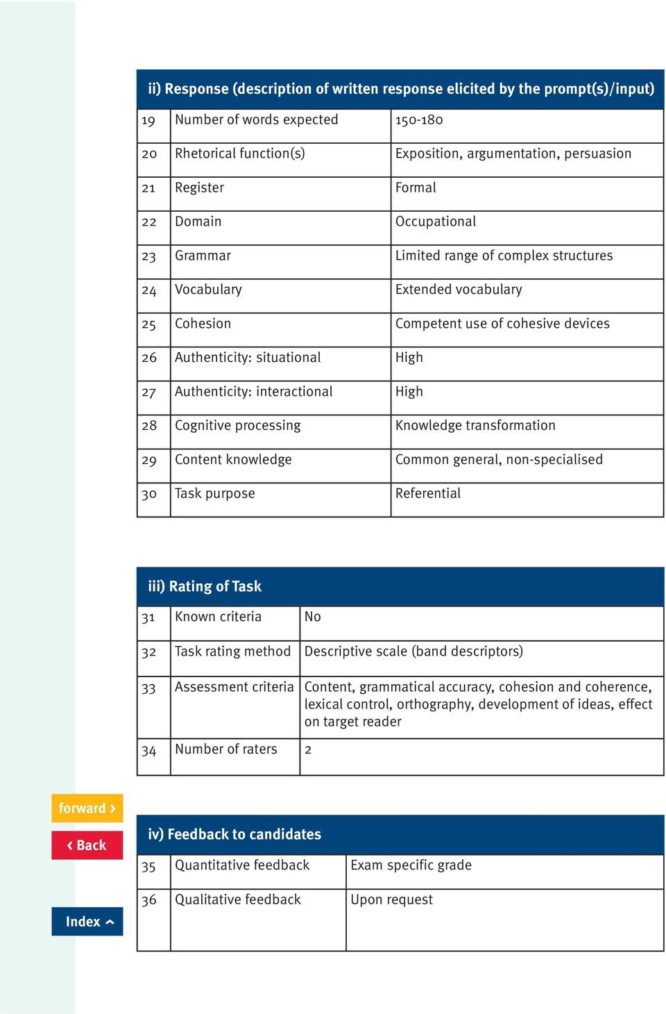 Authenticity: interactional High 28 Cognitive processing Knowledge transformation 29 Content knowledge Common general, non-specialised 30 Task purpose Referential iii) Rating of Task 31 Known