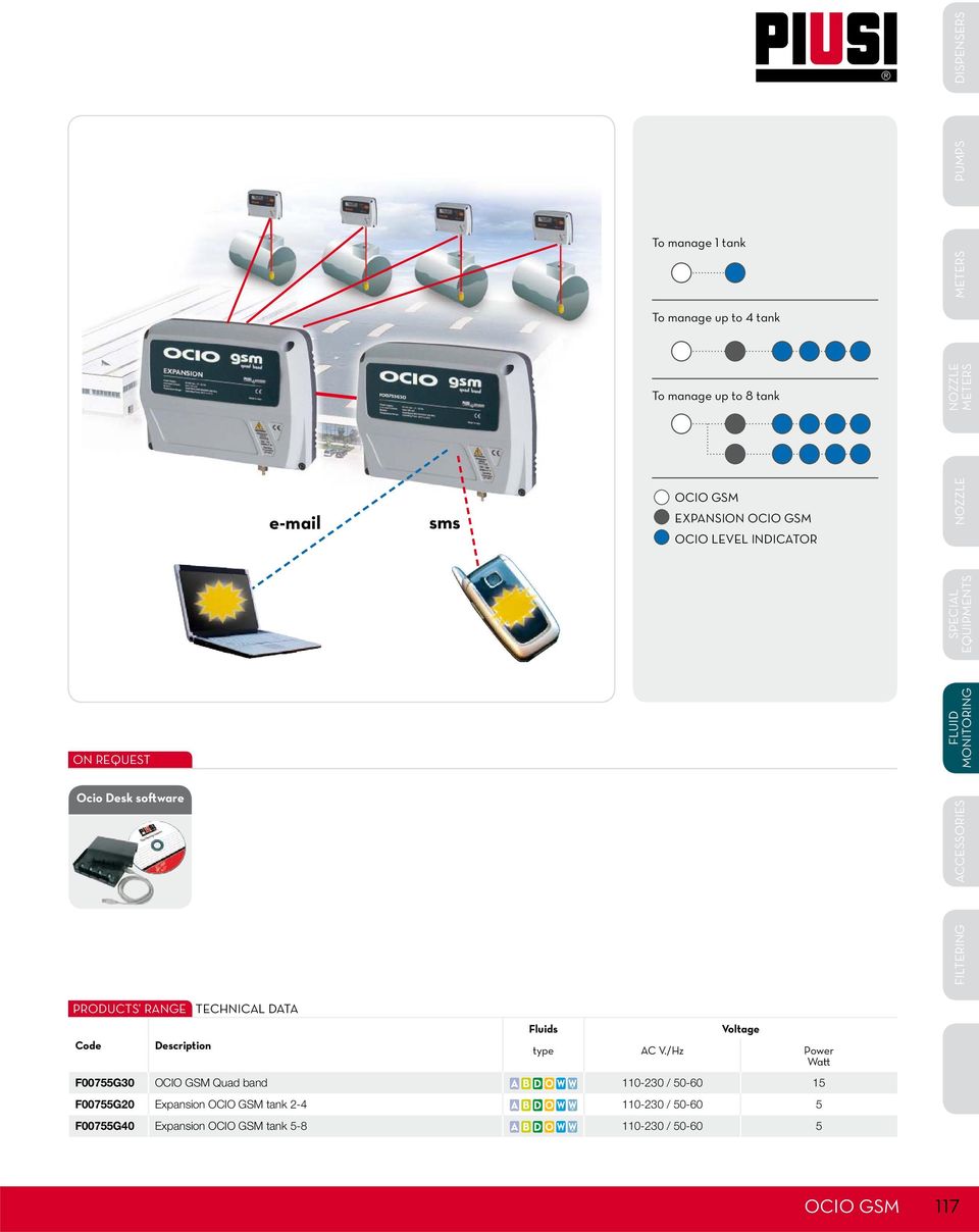 PRODUCTS RANGE TECHNICAL DATA Fluids Voltage Description type AC V.