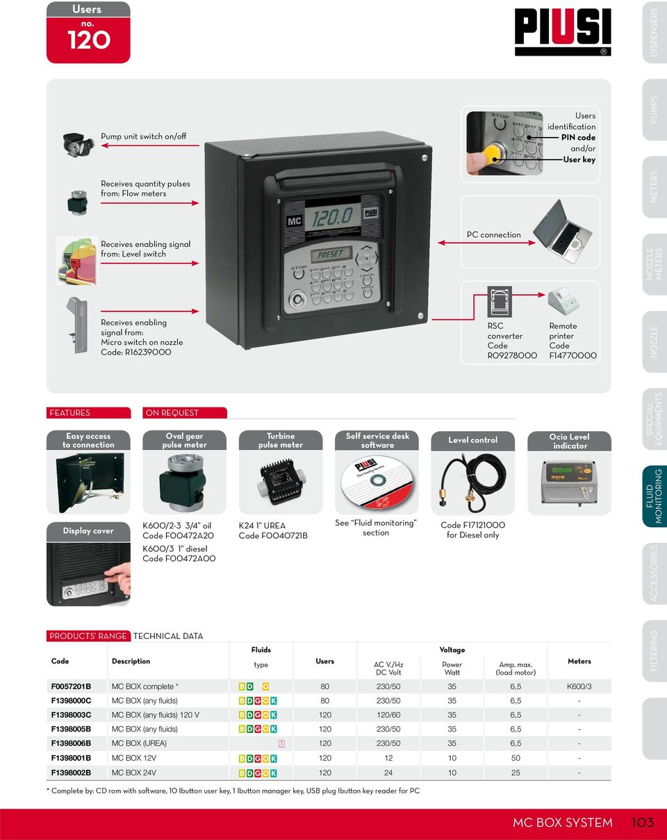 enabling signal from: Level switch Receives enabling signal from: Micro switch on nozzle : R16239000 ON REQUEST Oval gear pulse meter K600/2-3 3/4 oil F00472A20 K600/3 1 diesel F00472A00 Turbine