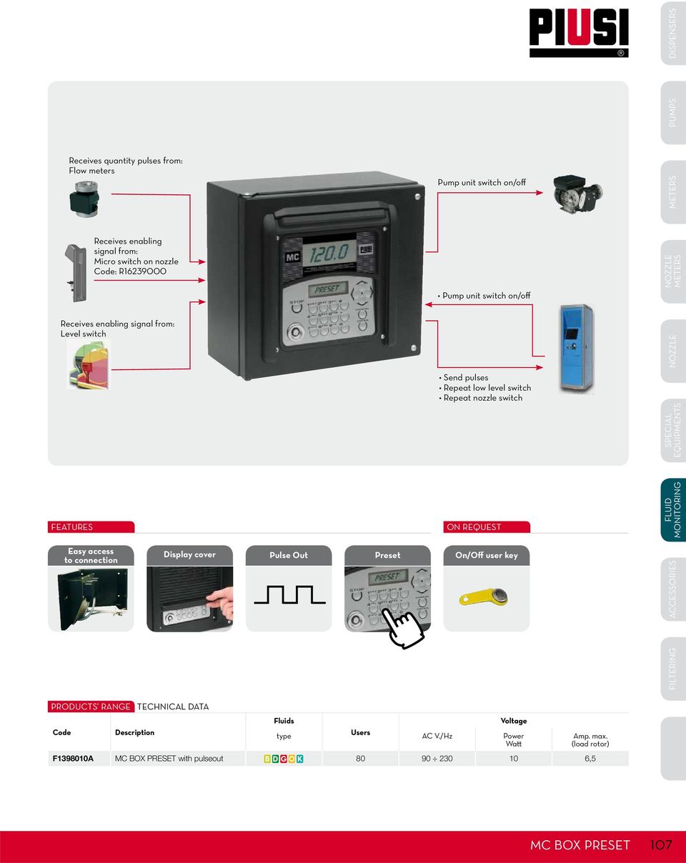 Preset Pump unit switch on/off Pump unit switch on/off Send pulses Repeat low level switch Repeat nozzle switch ON REQUEST On/Off user key PRODUCTS RANGE