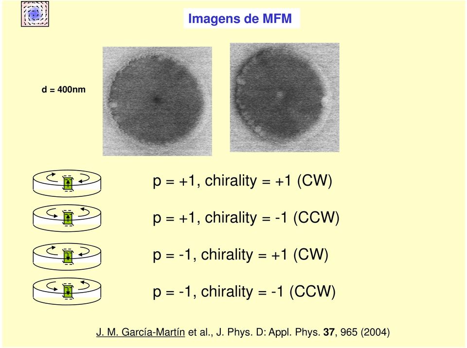 = +1 (CW) p = -1, chirality = -1 (CCW) J. M.