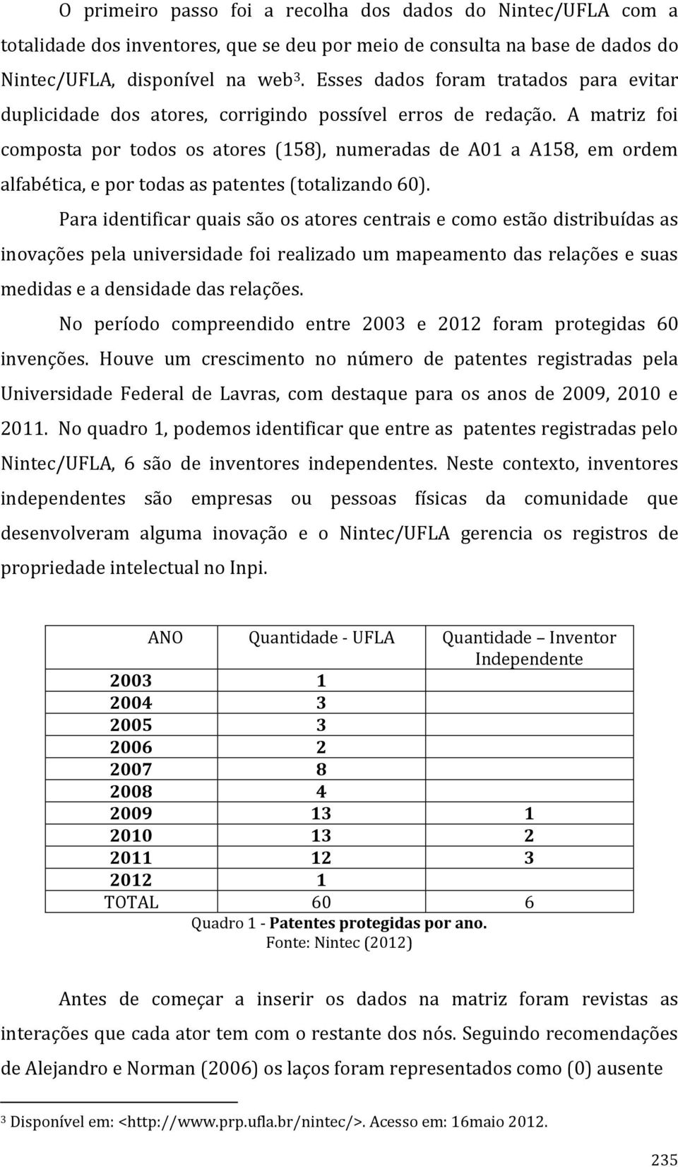 A matriz foi composta por todos os atores (158), numeradas de A01 a A158, em ordem alfabética, e por todas as patentes (totalizando 60).