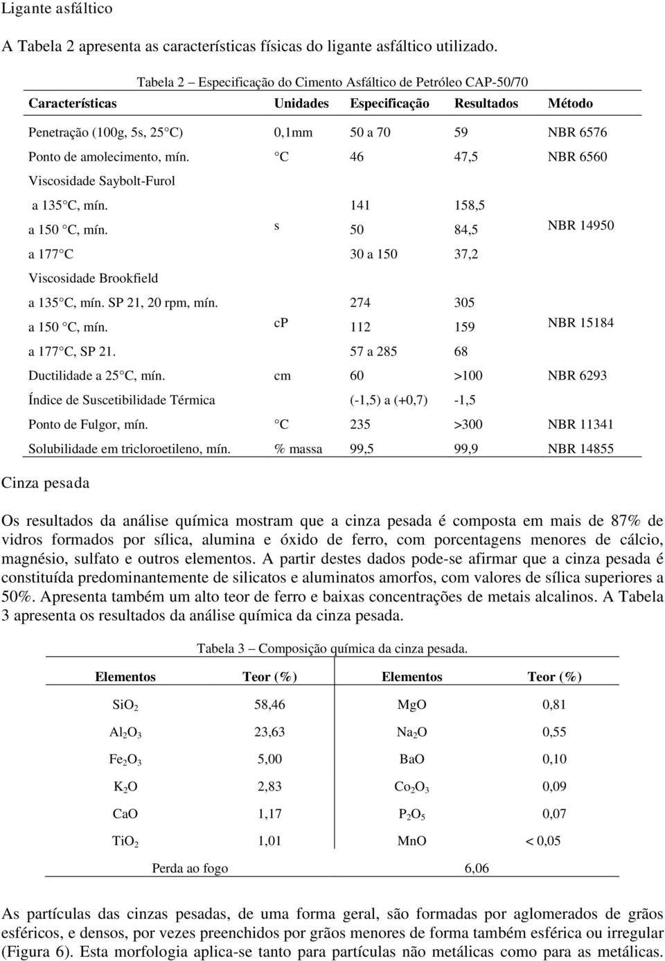 mín. C 46 47,5 NBR 6560 Viscosidade Saybolt-Furol a 135 C, mín. 141 158,5 a 150 C, mín. s 50 84,5 a 177 C 30 a 150 37,2 Viscosidade Brookfield a 135 C, mín. SP 21, 20 rpm, mín. 274 305 a 150 C, mín.