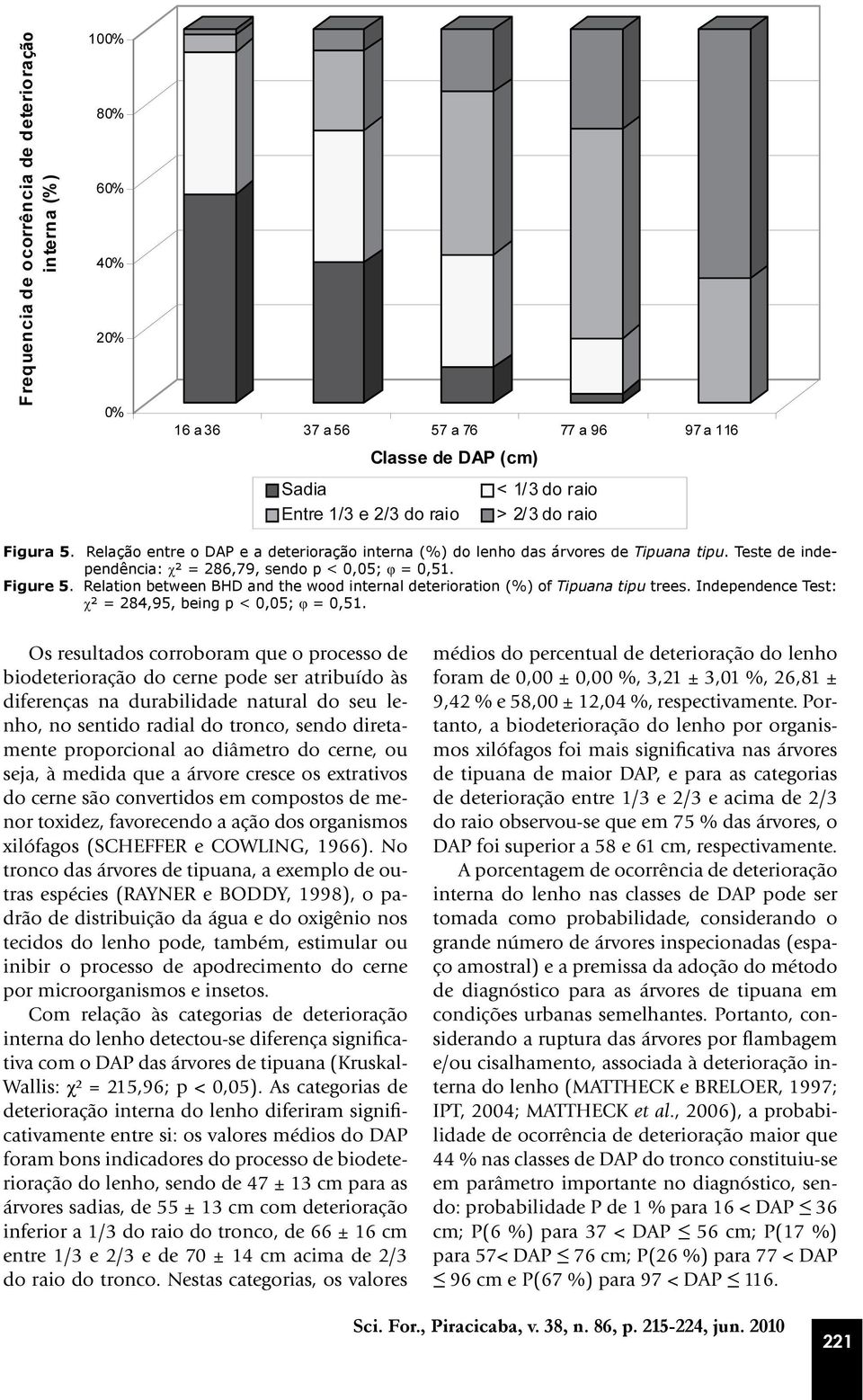 Os resultados corroboram que o processo de biodeterioração do cerne pode ser atribuído às diferenças na durabilidade natural do seu lenho, no sentido radial do tronco, sendo diretamente proporcional