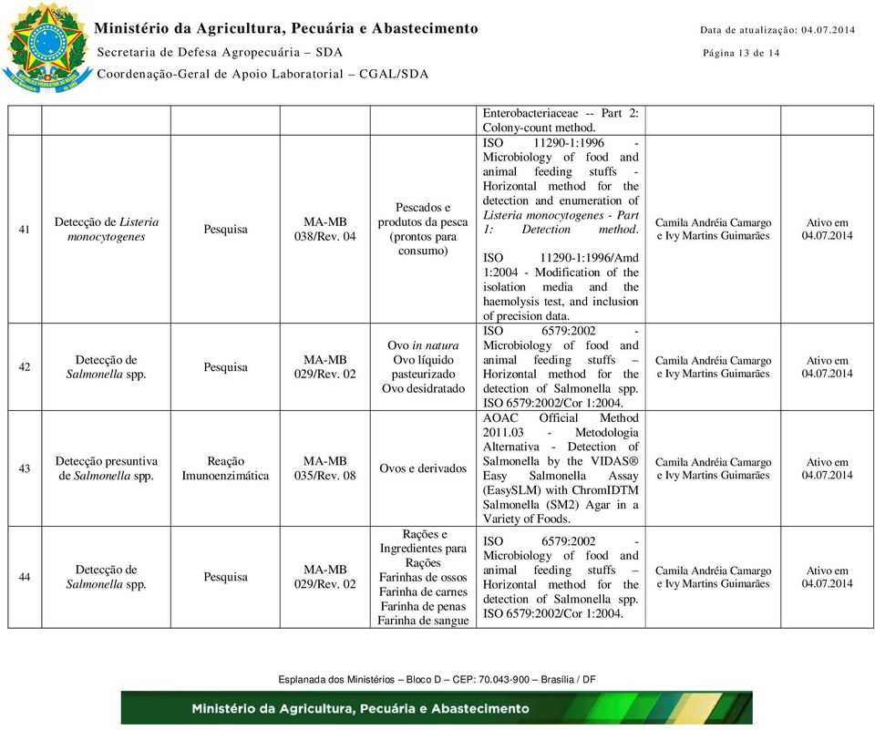 02 Pescados e produtos da pesca (prontos para consumo) Ovo in natura Ovo líquido pasteurizado Ovo desidratado Ovos e derivados Rações e Ingredientes para Rações Farinhas de ossos Farinha de carnes