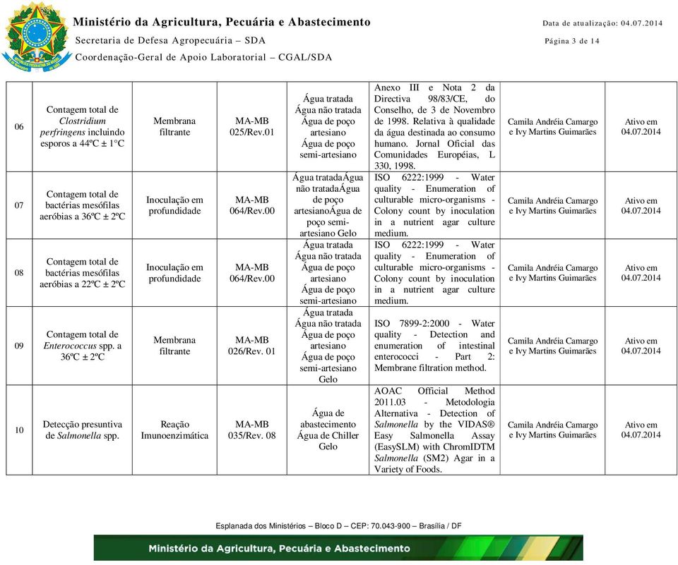 Membrana filtrante profundidade profundidade Membrana filtrante 025/Rev.01 064/Rev.00 064/Rev.00 026/Rev. 01 035/Rev.