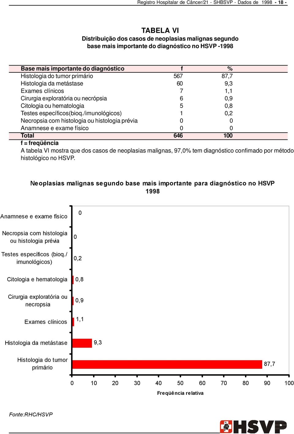 específicos(bioq.