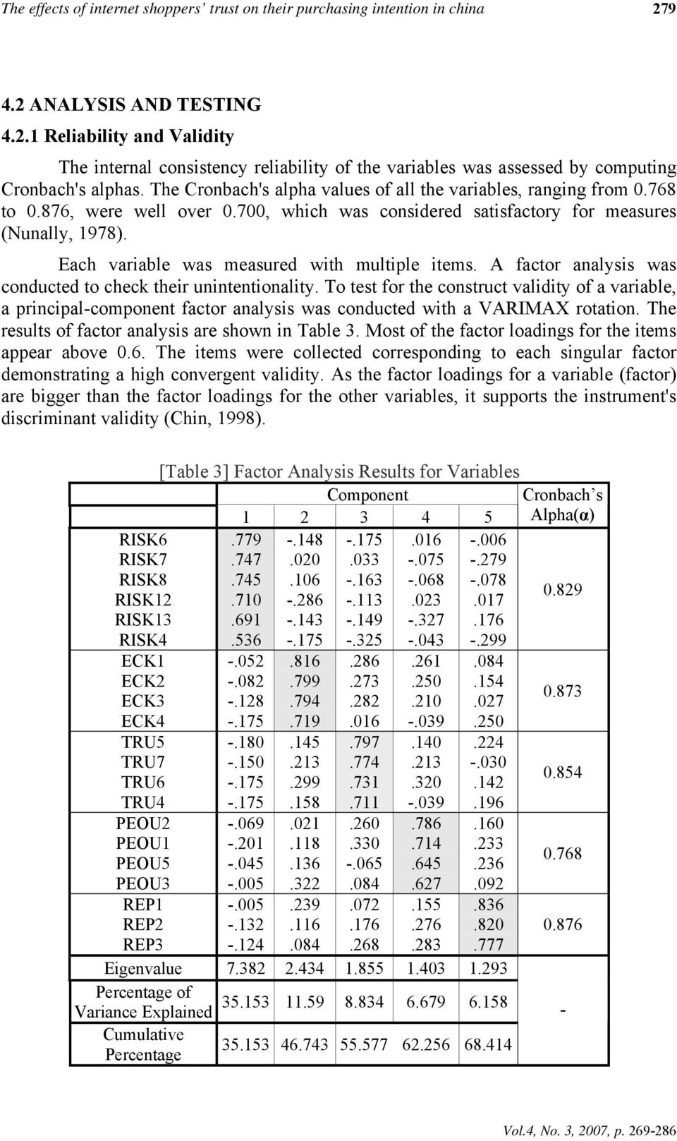 The Cronbach's alpha values of all the variables, ranging from 0.768 to 0.876, were well over 0.700, which was considered satisfactory for measures (Nunally, 1978).