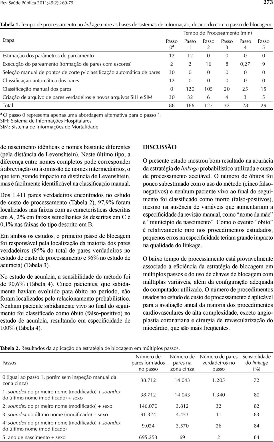 p/ classificação automática de pares 30 0 0 0 0 0 Classificação automática dos pares 12 0 0 0 0 0 Classificação manual dos pares 0 120 105 20 25 15 Criação de arquivo de pares verdadeiros e novos