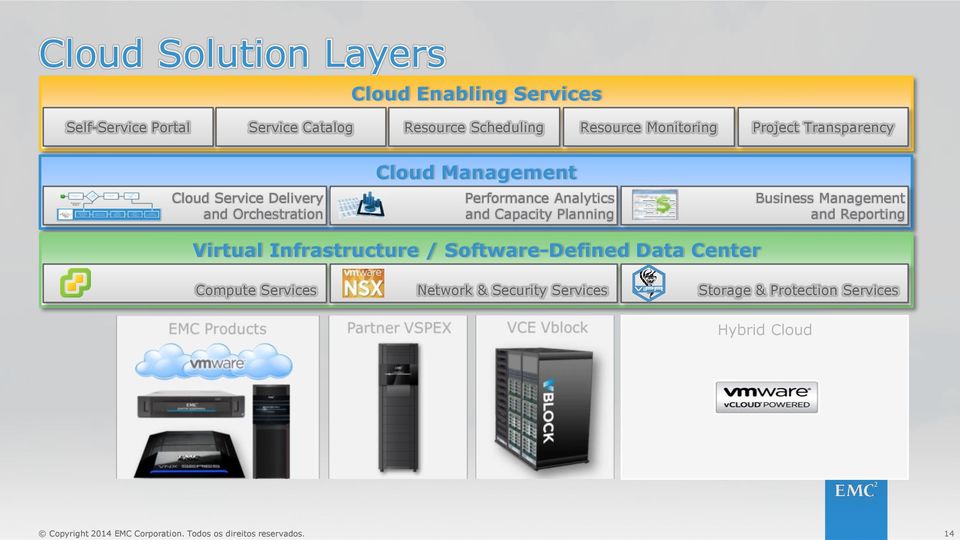 Performance Analytics and Capacity Planning Business Management and Reporting Virtual Infrastructure /