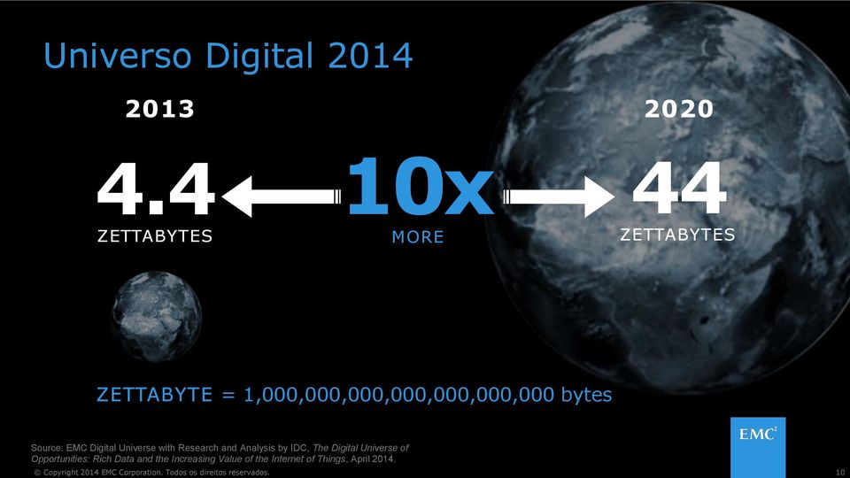 1,000,000,000,000,000,000,000 bytes Source: EMC Digital Universe with