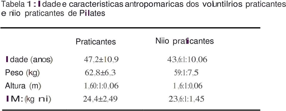 praticantes l dade (anos) 47,2±10,9 43,6:1:10,06 Peso (kg)