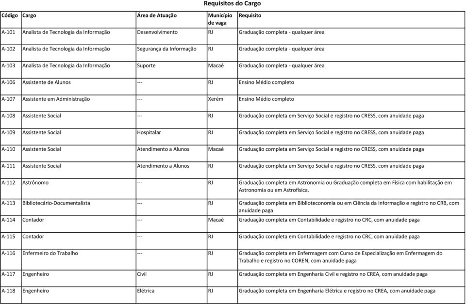 Ensino Médio completo A-107 Assistente em Administração --- Xerém Ensino Médio completo A-108 Assistente Social --- Graduação completa em Serviço Social e registro no CRESS, com anuidade paga A-109