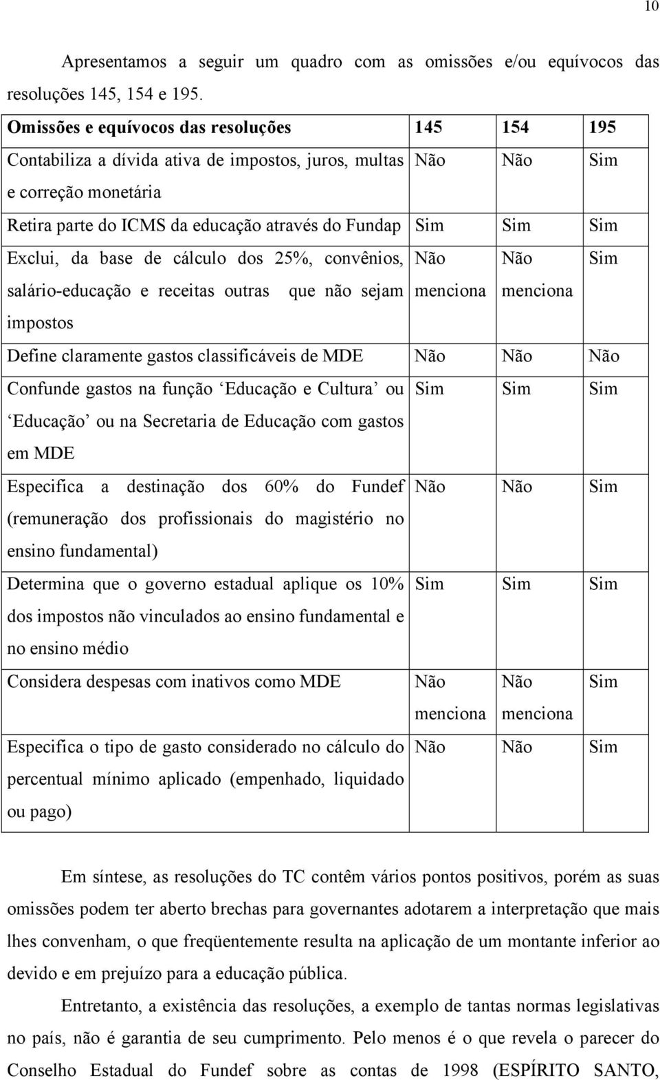 Exclui, da base de cálculo dos 25%, convênios, Não Não Sim salário-educação e receitas outras que não sejam menciona impostos menciona Define claramente gastos classificáveis de MDE Não Não Não