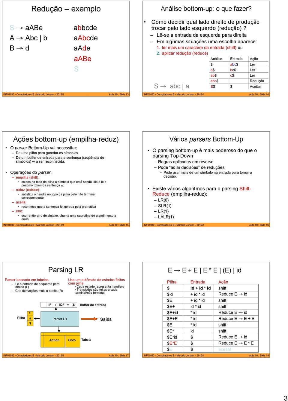 aplicar redução (reduce) Análise ntrada Ação S abc a abc Ler a bc Ler ab c Ler abc Redução S Aceitar IN01033 - Compiladores B - Marcelo Johann - 2012/1 Aula 10 : Slide 13 IN01033 - Compiladores B -