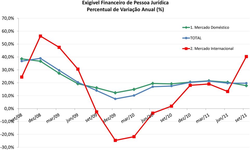 40,0% 1. Mercado Doméstico TOTAL 2.