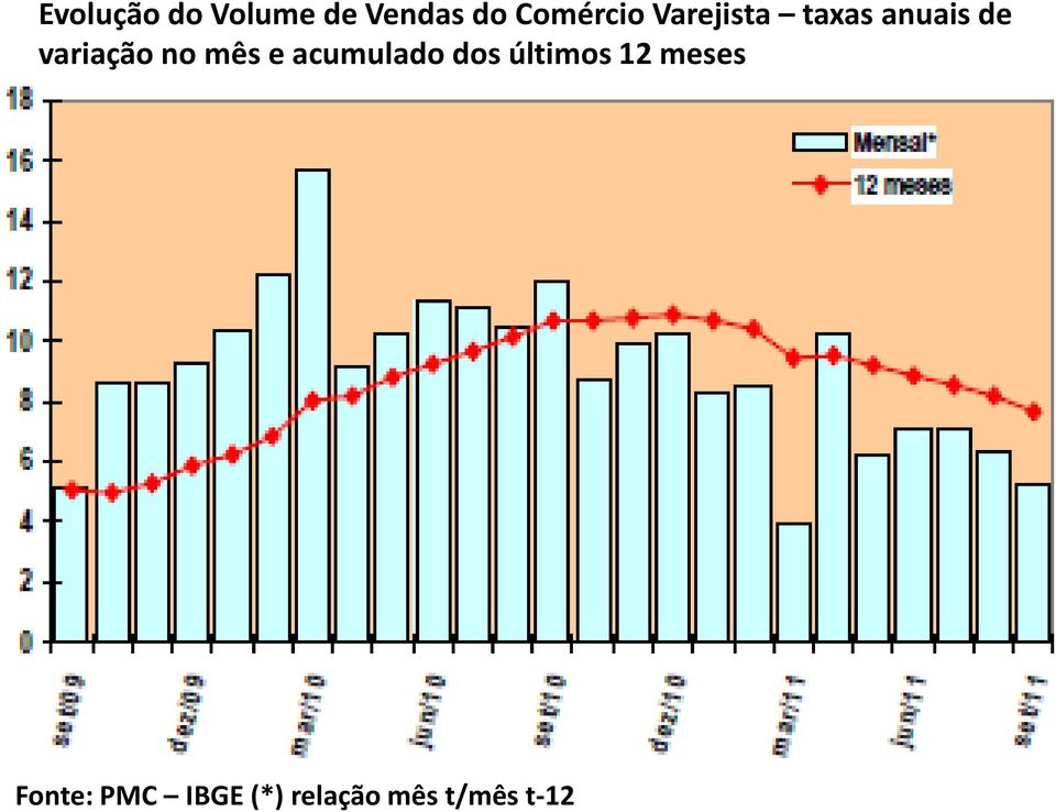 variaçãono mêse acumuladodos