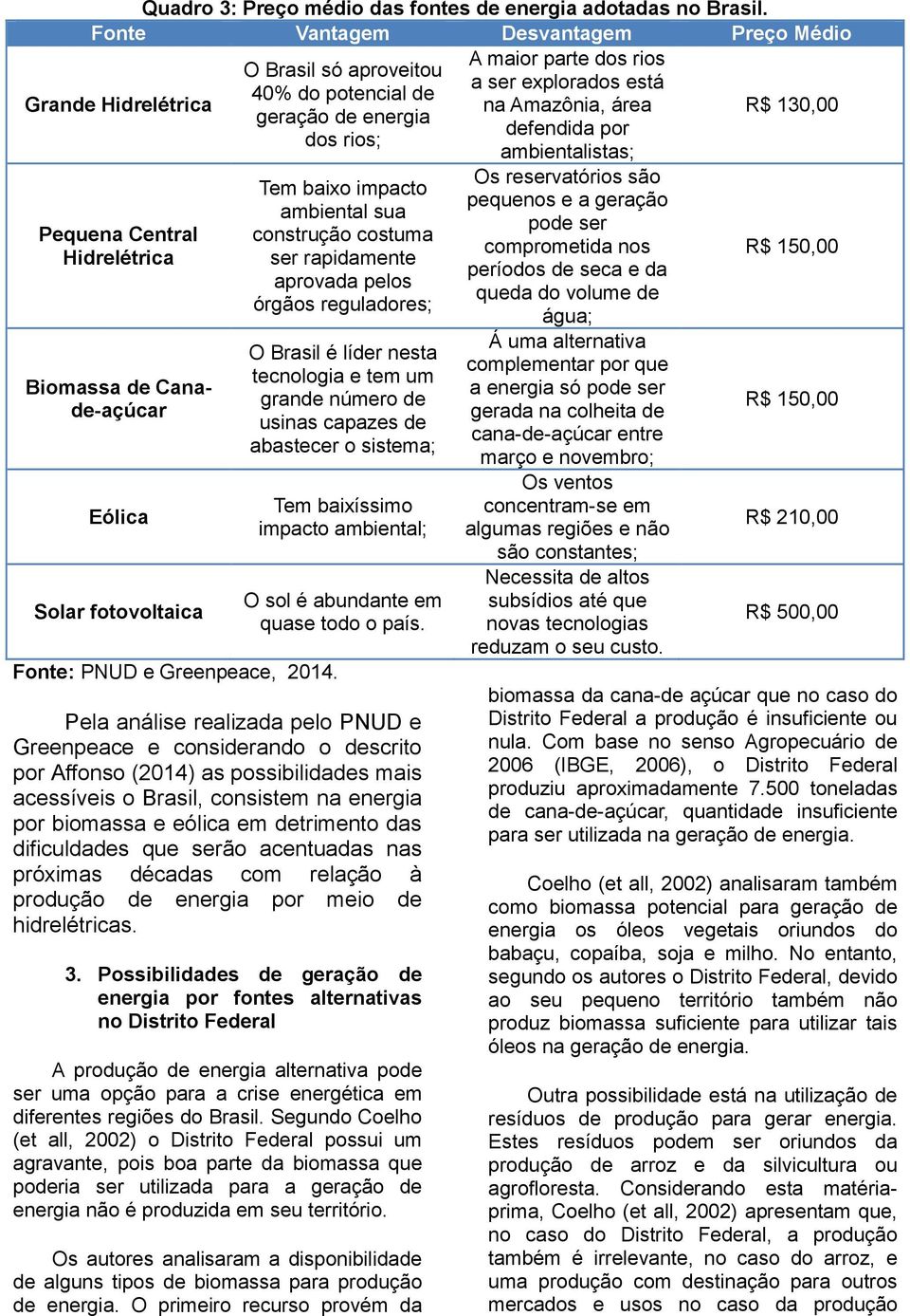 defendida por dos rios; ambientalistas; Pequena Central Hidrelétrica Biomassa de Canade-açúcar Eólica Solar fotovoltaica Fonte: PNUD e Greenpeace, 2014.