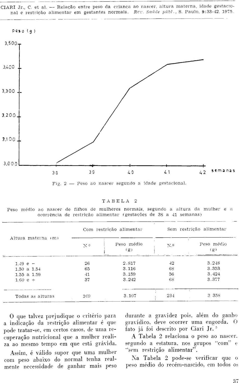 Assim, é válido supor que uma mulher com peso abaixo do normal tenha realmente necessidade de ganhar mais peso durante a gravidez pois, além do ganho