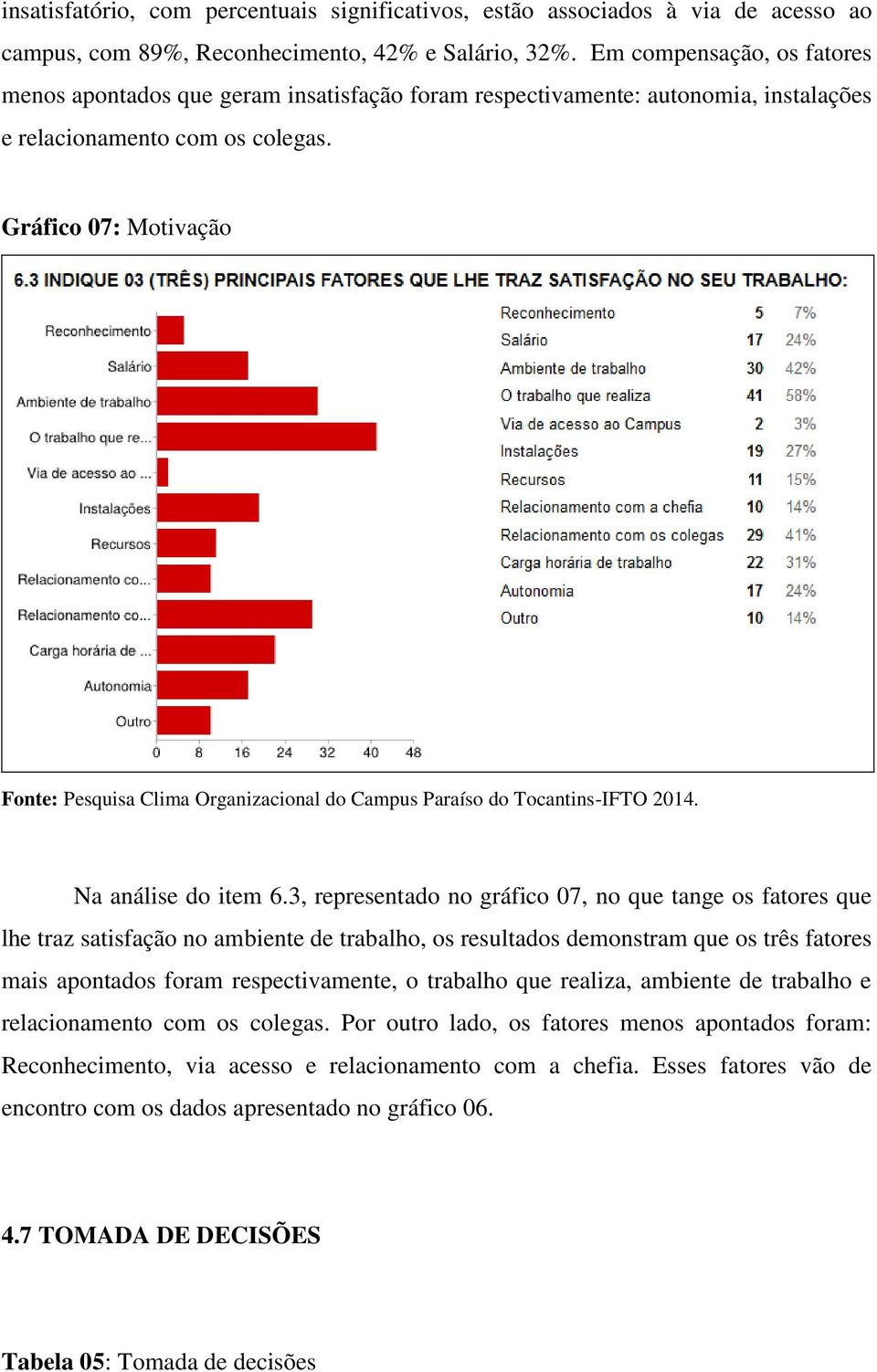 3, representado no gráfico 07, no que tange os fatores que lhe traz satisfação no ambiente de trabalho, os resultados demonstram que os três fatores mais apontados foram respectivamente, o trabalho